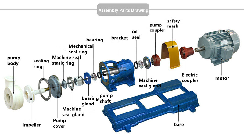 Acid And Alkali Resistant Magnetic Drive Pump