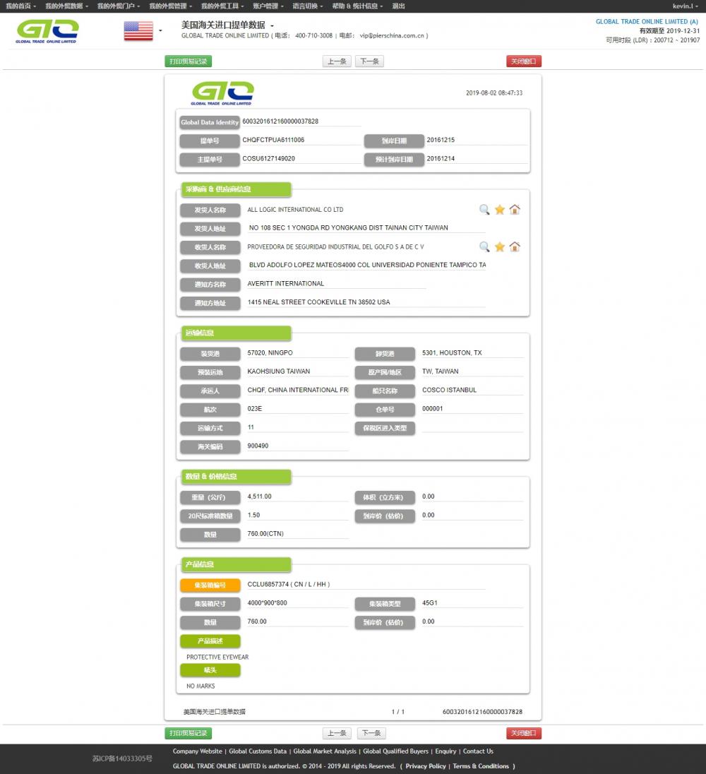 Datos de importación de gafas protectores de EE. UU.