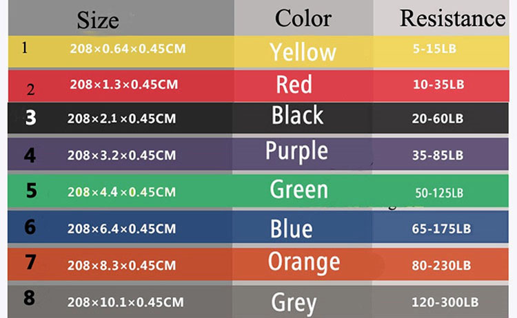 resistance band sets