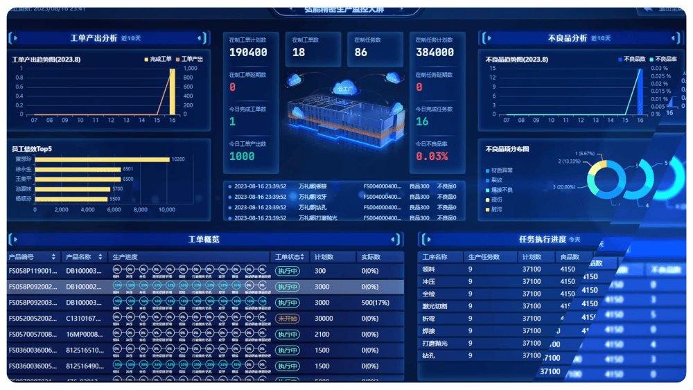 Sử dụng vật liệu cao High Material Utilization