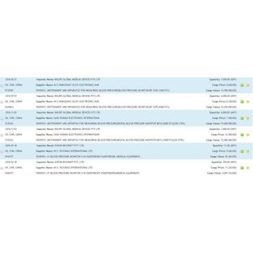 Blood Pressure Monitor India Import Data