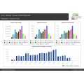 US Trade Data Report