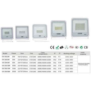 Cost-effective indoor LED floodlights