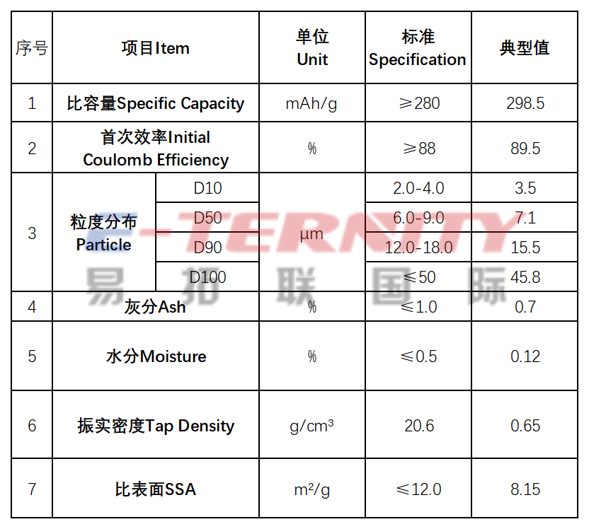 Suzhou Eternity Sodium Biomass Hard Carbon