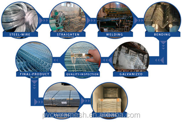 Vinyl Wire Mesh Fence Panels For Welded Euro Fence,Double Wire Mesh Fence Panel