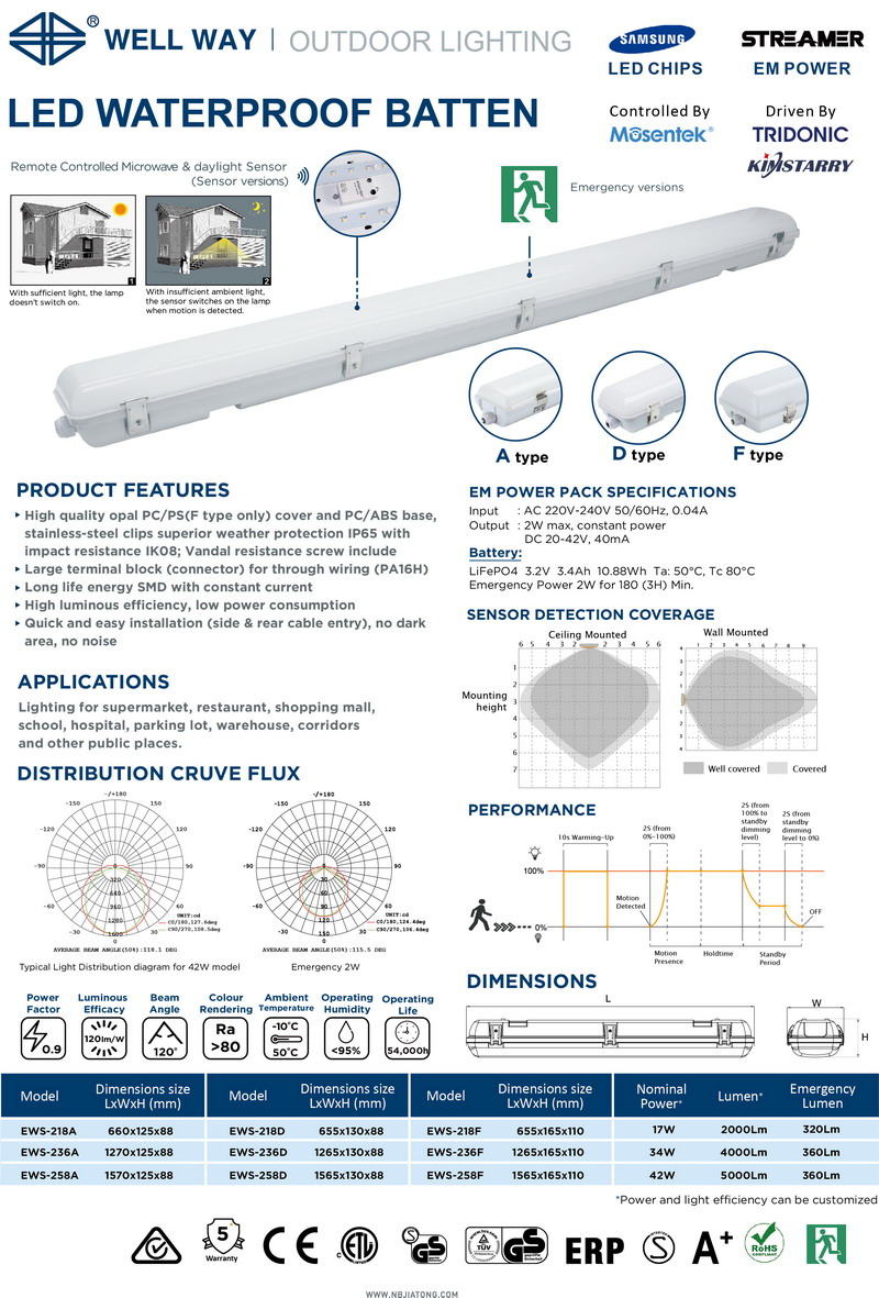 LED Waterproof Batten21.6.30