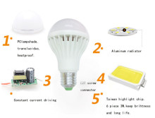 E27 Hot Sale Led Bulb Light Factory