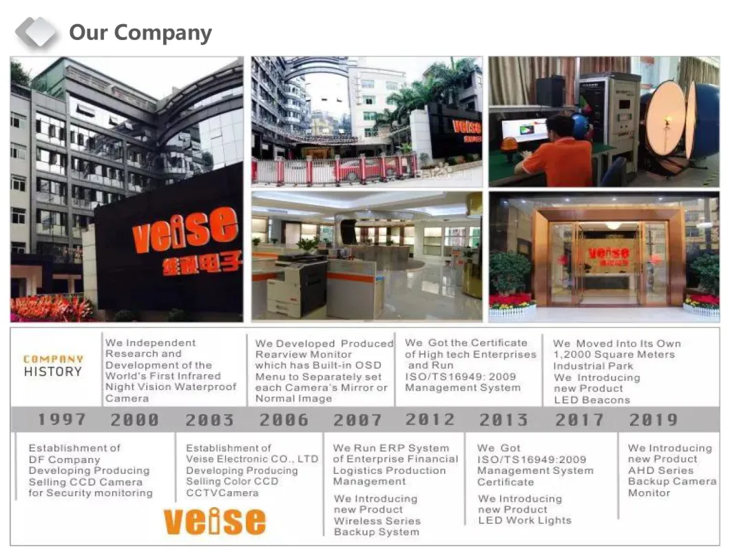 Ahd Wireless Camera Monitor System