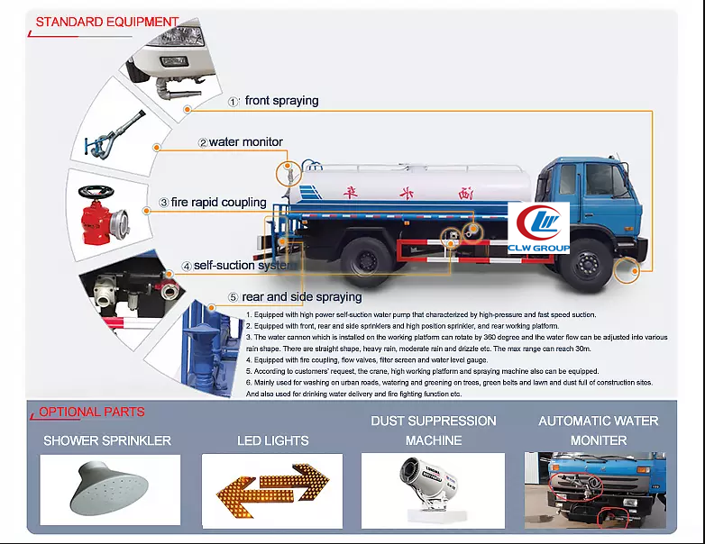 Dong Feng 12000 liter water tank truck to sell