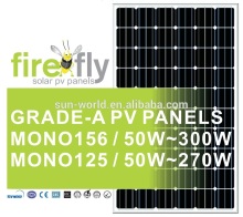 MONO156/125 SOLAR POWER PANELS