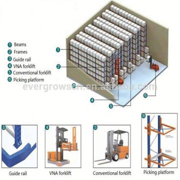 Warehouse vertical narrow aisle pallet racking systems