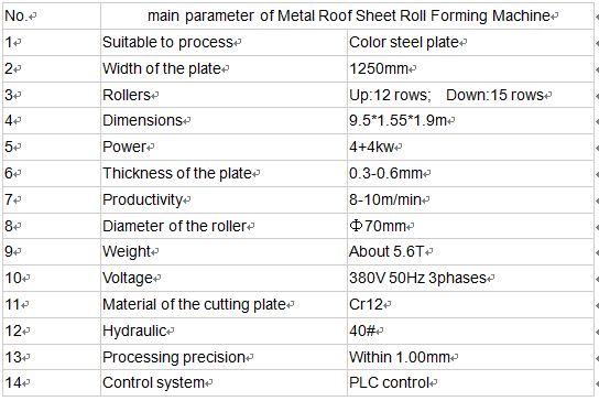 specification