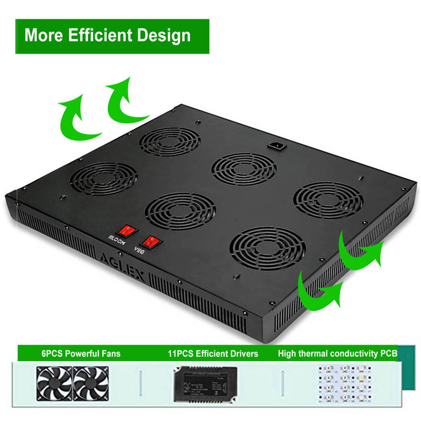 Aglex COB LED Cultive Light 3000W Full Spectrum