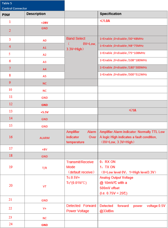 2W Broadband RF Amplifier-6 2W Broadband RF Power Amplifier-6