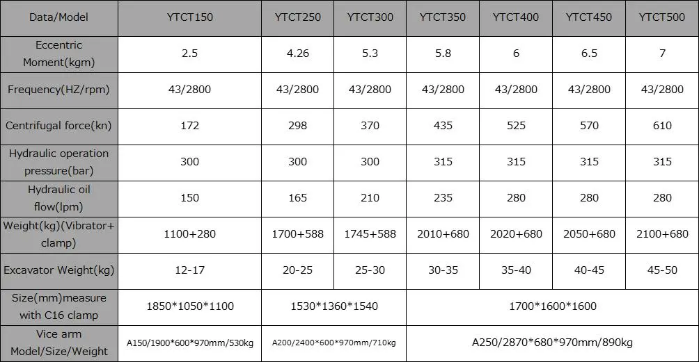 Excavator Vibratory Rotating Pile Driving Equipment Vibro Hammer