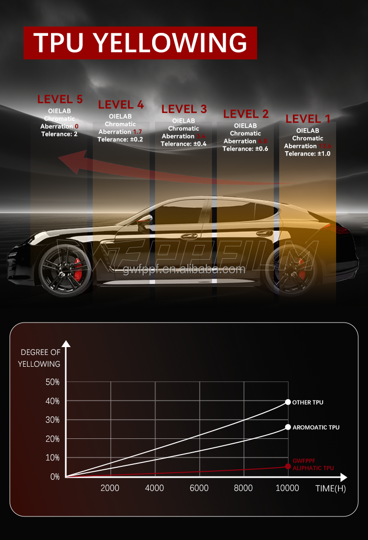 Black color change ppf wrap Black color change ppf wrap