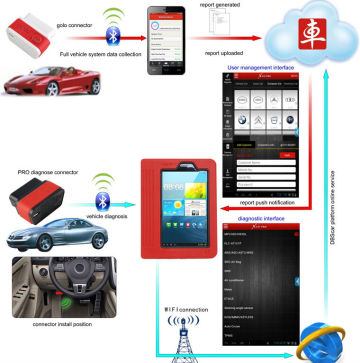 X-431 universal car diagnostic software free