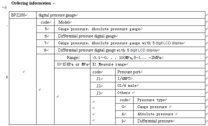 differential pressure gauge