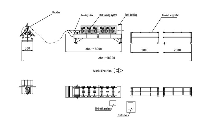 Down Pipe Roll Forming Machine