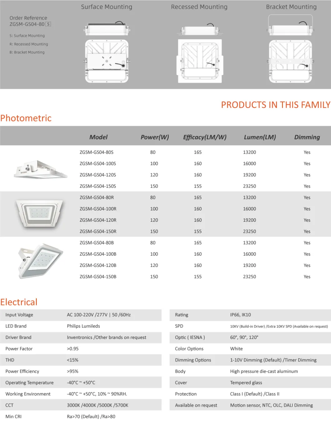 Atex LED Canopy Light Explosion Proof 80W 100W 120W 150W