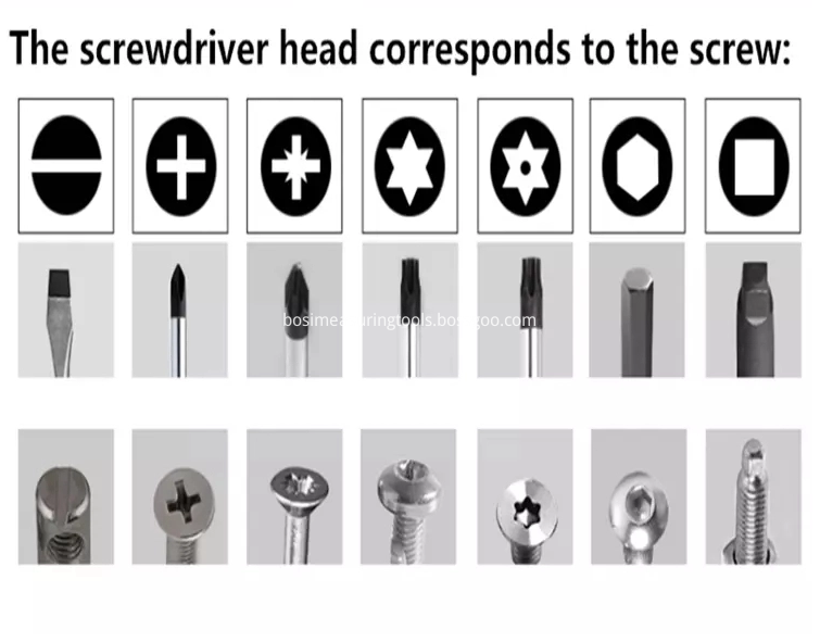 Screwdriver Head Screw
