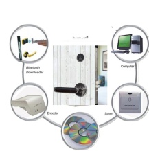13.56MHz and 125kHz Card Syron Hotel Lock System SDK Integration with Your PMS