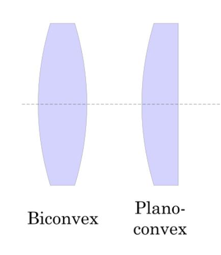 convex lens