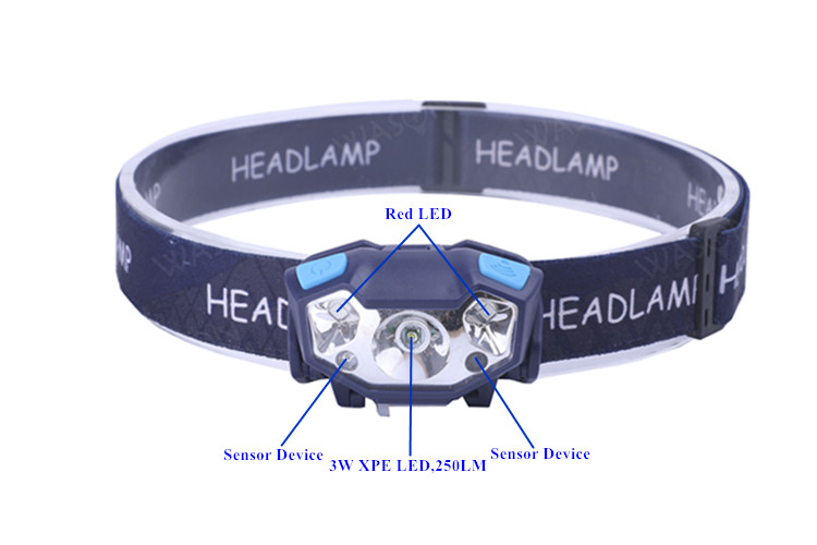 Waterproof LED Headlamp