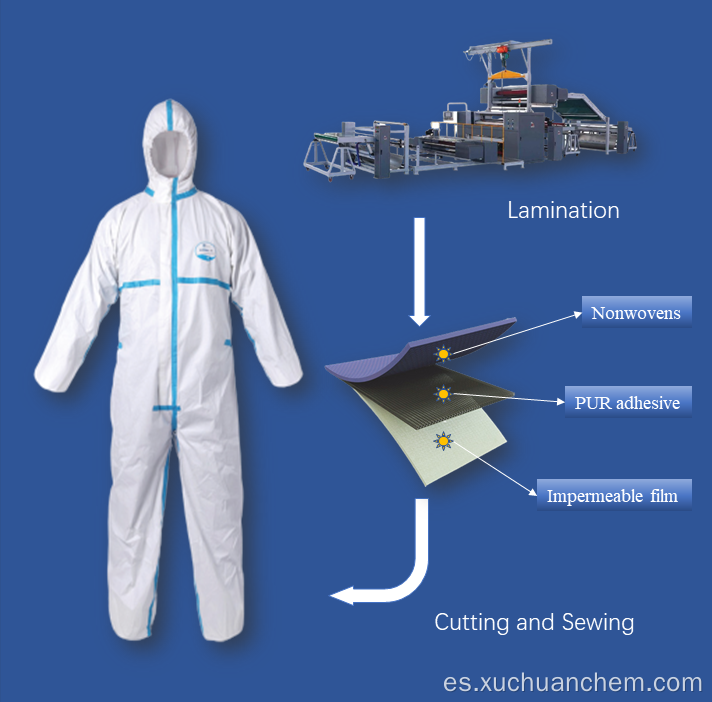 Adhesivo de fusión caliente para ropa protectora