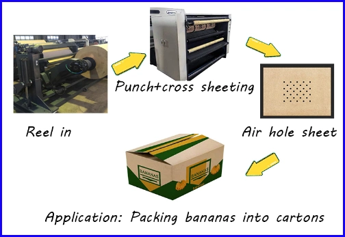 Air Breath Hole Die-Cutting Inline Rotary Blade Sheeting Machine Kraft Paper Roll Cross Cutting Machine China Machinery Price