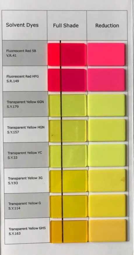 Solvent Red 149 Fluorescent Red Hfg for Plastic