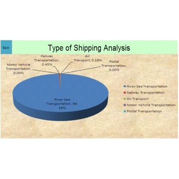 Datos del informe de investigación de mercado