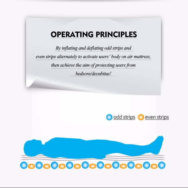 wholesale full size inflatable anti decubitus medical air mattress