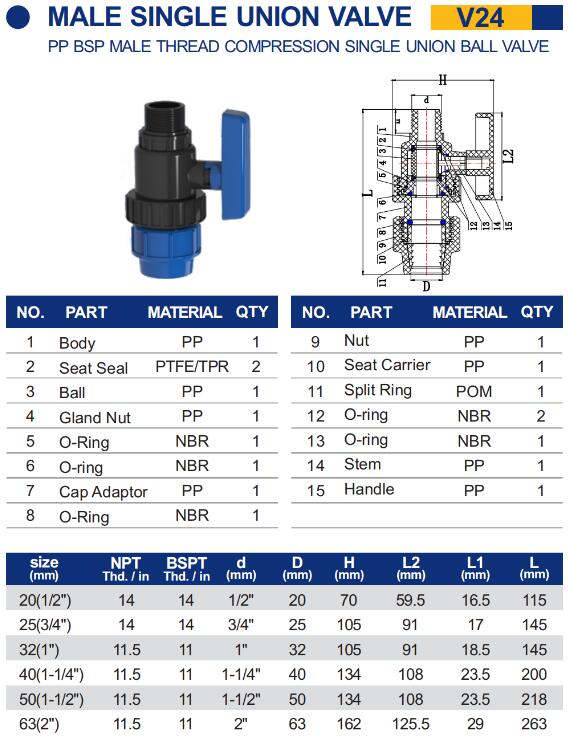 Taizhou factory price PN16 high pressure threaded blue irrigation fittings PP male union ball valve