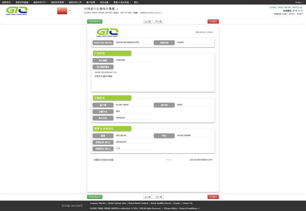 Nut - China Exportar dados alfandegários