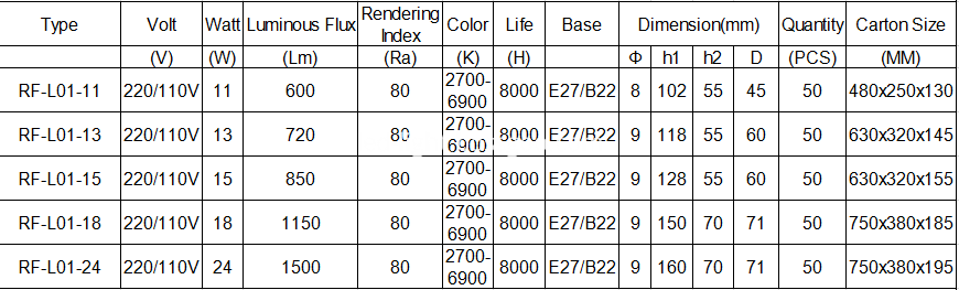 Small Lotus CFL Parameters