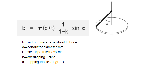 3-1 Phlogopite Fiberglass Mica Tape (0.13mm) single side mica tape for cable fire-resistant phlogopite cable mica tape