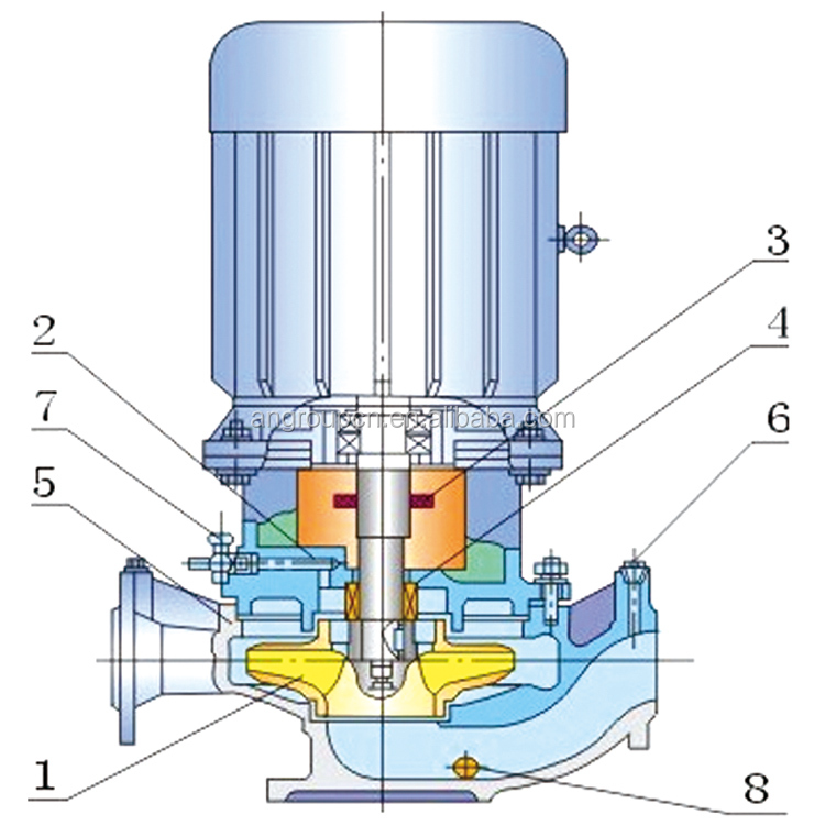 circulation booster vertical pipeline centrifugal explosion proof pump