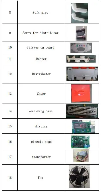 Ice Cream Making Machine for Making Ice Cream (GRT-BQL832)