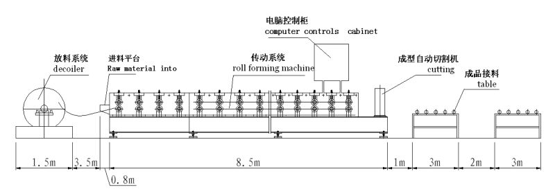 Steel Floor Deck Roll Forming Machine For Sale