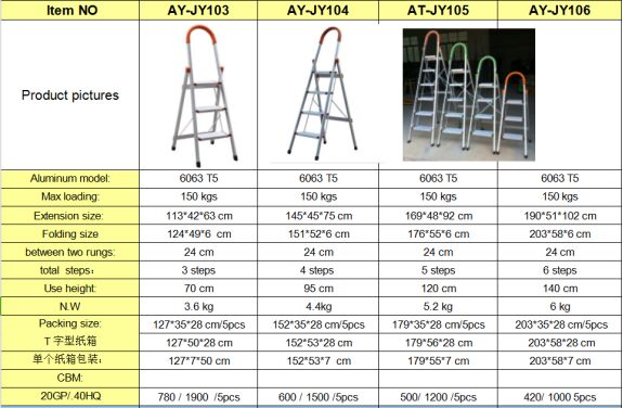 Household D Type Ladder Household D Type Ladder
