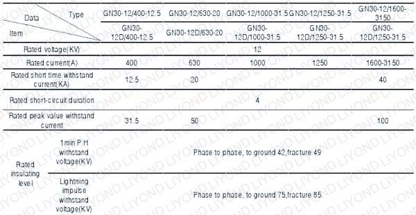 GN30-12KV Series Indoor H.V. Rotation Disconnect Switch/Disconnecting Switch/Isolation Switch