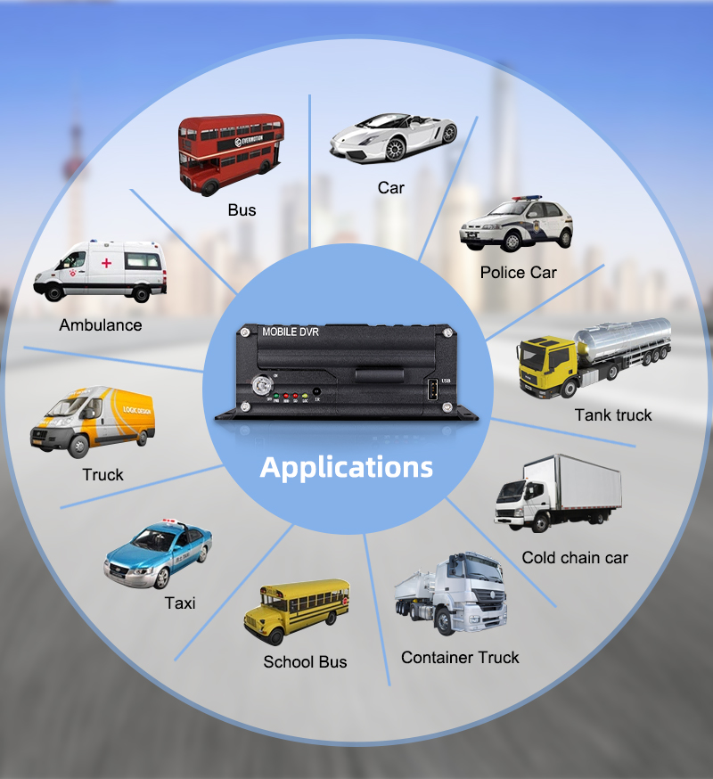 MDVR Applications