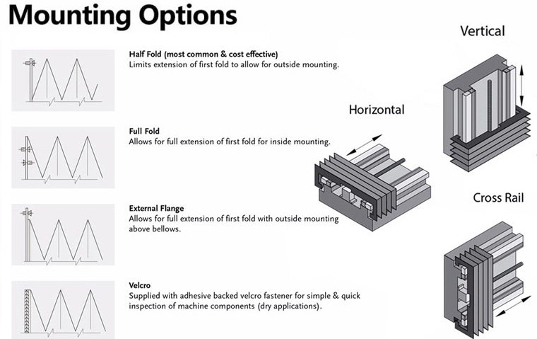  Guards Cover options