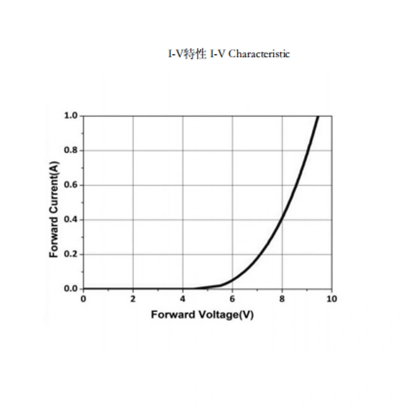 UV Lamp Sterilizer Ultraviolet Light UVC Light Disinfection Lamp