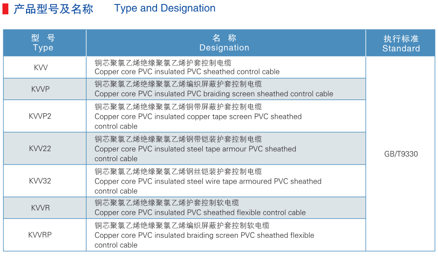 شاشة العزل PVC كابل التحكم في غمد PVC