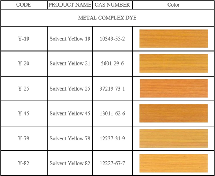 Wholesale yellow manufacturers of solvent oil based dye