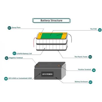 Batteries au lithium de stockage solaire 12V 100Ah