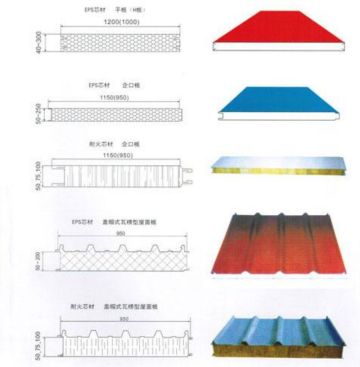 EPS rockwool sandwich panel Cladding forming machine