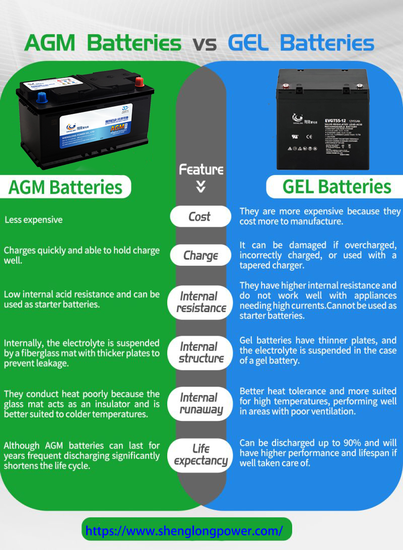 AGM BATTERY AGM BATTERY